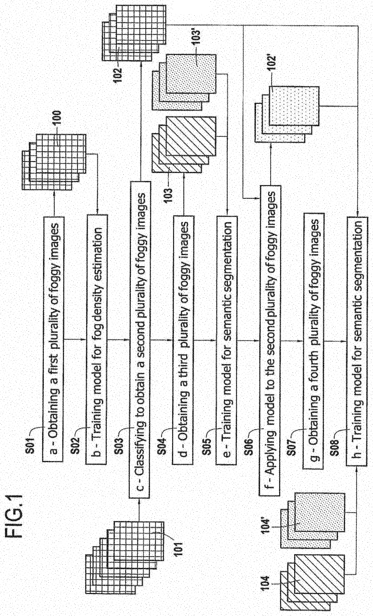 A method and a system training a model to perform semantic segmentation on foggy images