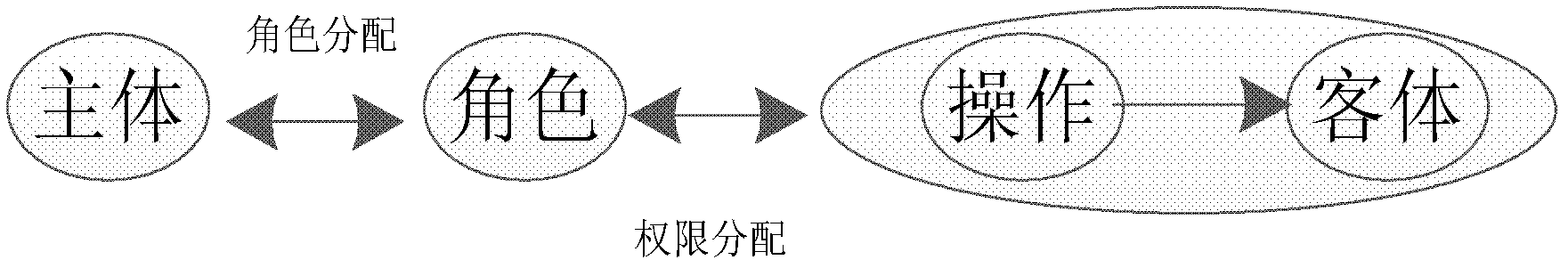 Trust-based access control method and system thereof