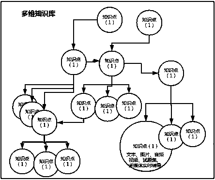 Visual multidimensional knowledge management and learning system