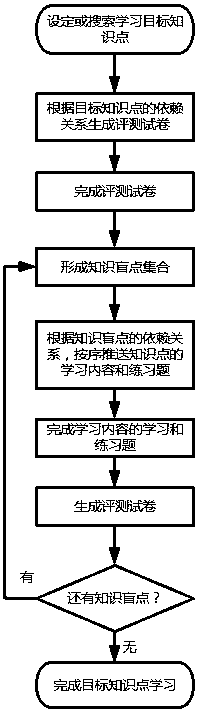 Visual multidimensional knowledge management and learning system