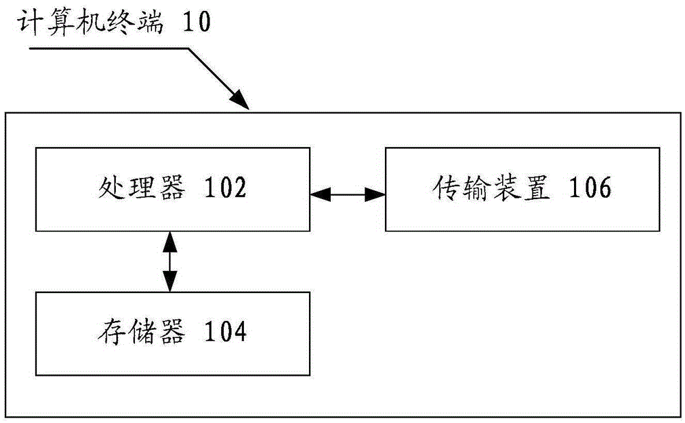 Vulnerability detection method and device