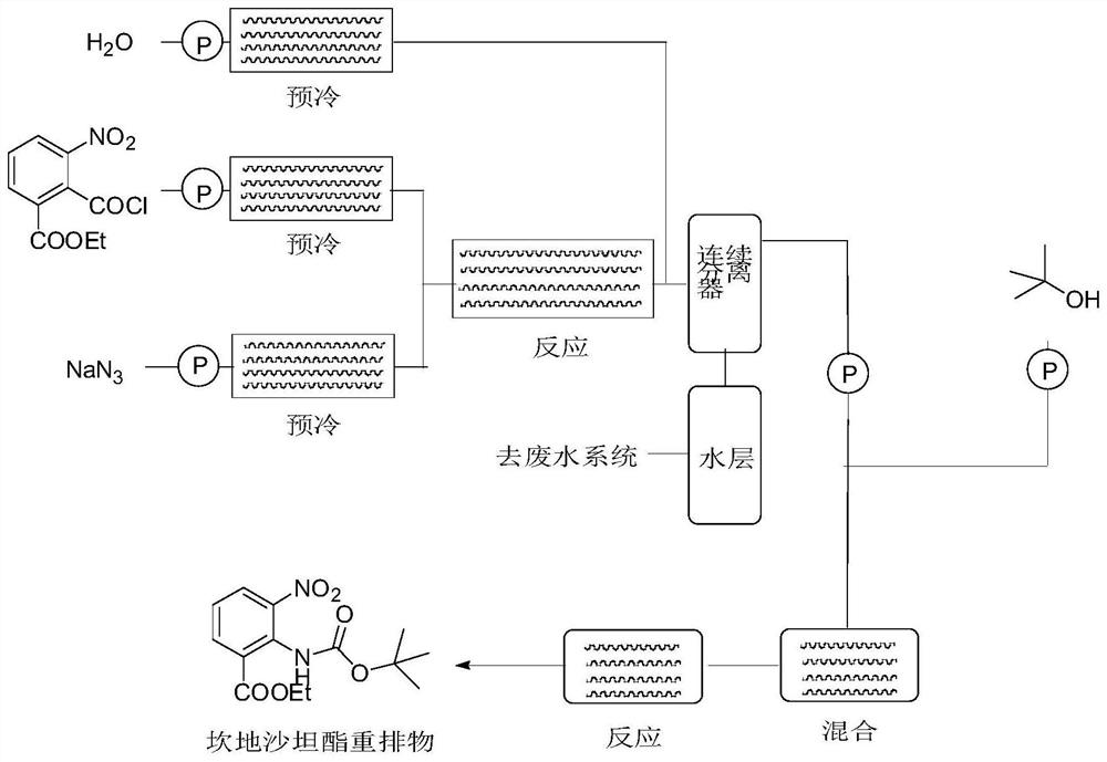 Method for synthesizing candesartan cilexetil intermediate