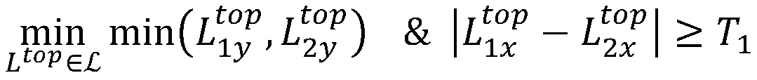 A mobile phone screen corner detection method based on Hough transform template matching