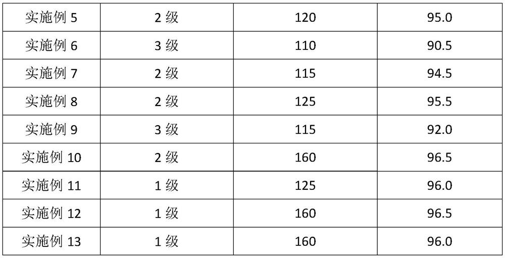 Adhesive for high-temperature photoelectric semiconductor material and preparation method thereof