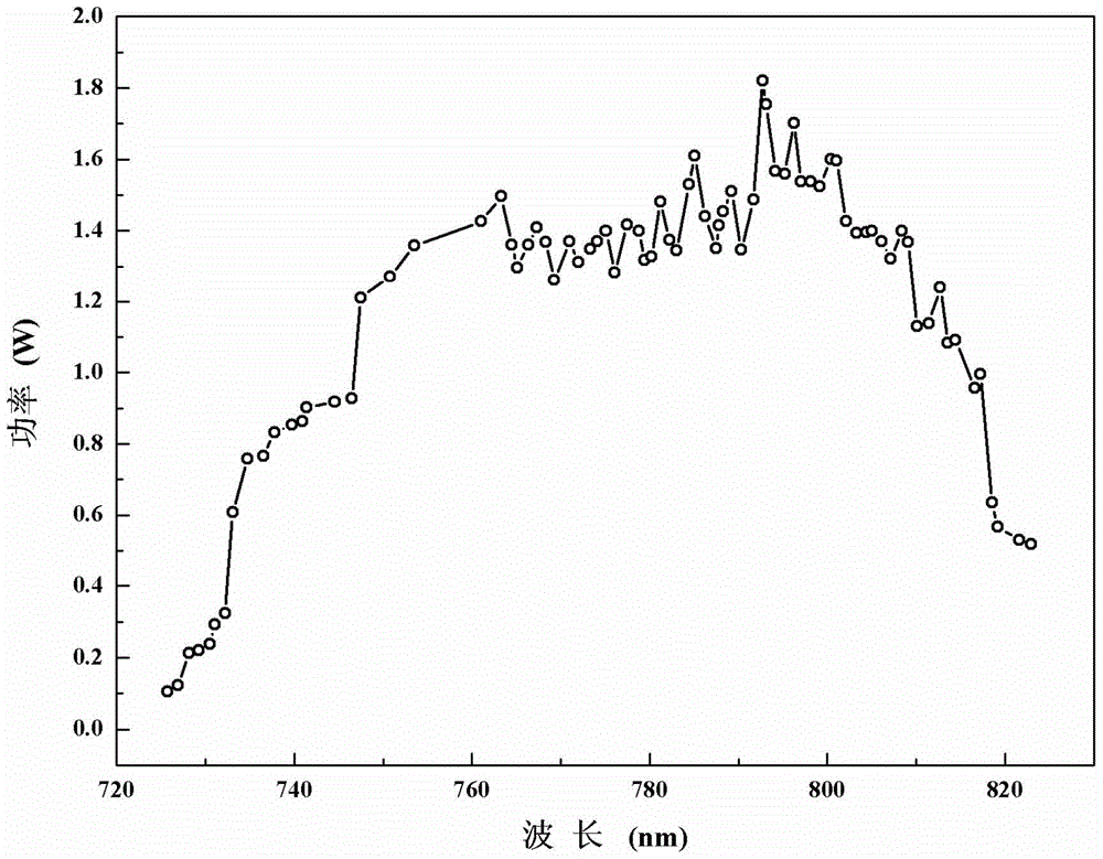 Continuously Tunable Single Frequency Ti:Sapphire Laser