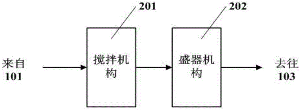 A preparing method of a ternary-material lithium battery saggar