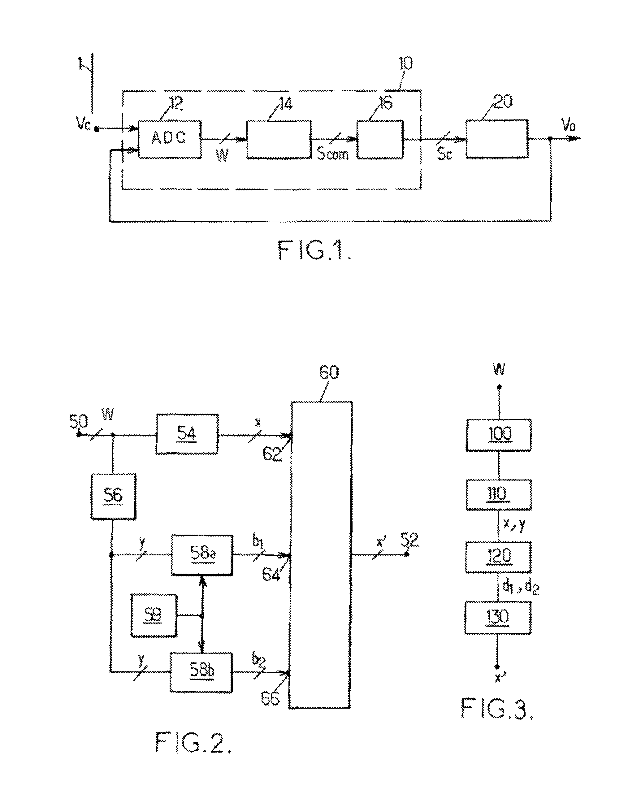 Digital requantization process and devices