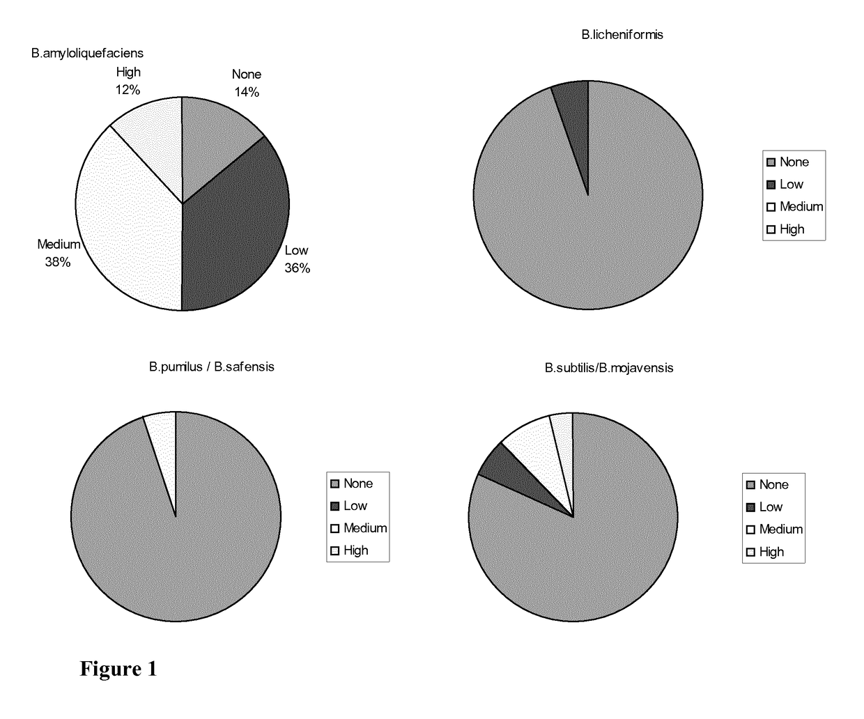 Antibiotic sensitive <i>Bacillus </i>strains having antimicrobial effect against <i>E. coli </i>and <i>Clostridium perfringens </i>and having high sporulation capacity