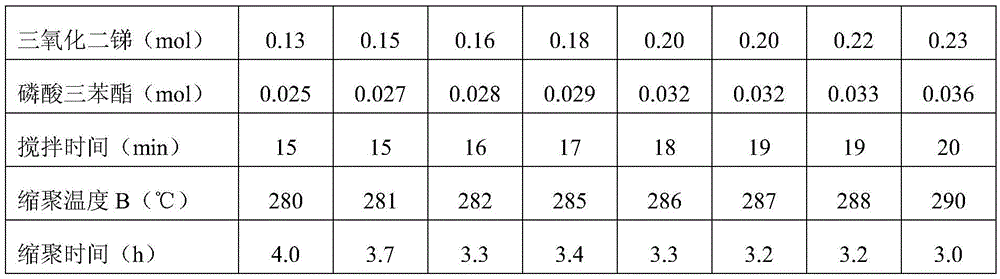 Multipolymer resin, multipolymer compound base film and preparation method of multipolymer compound base film