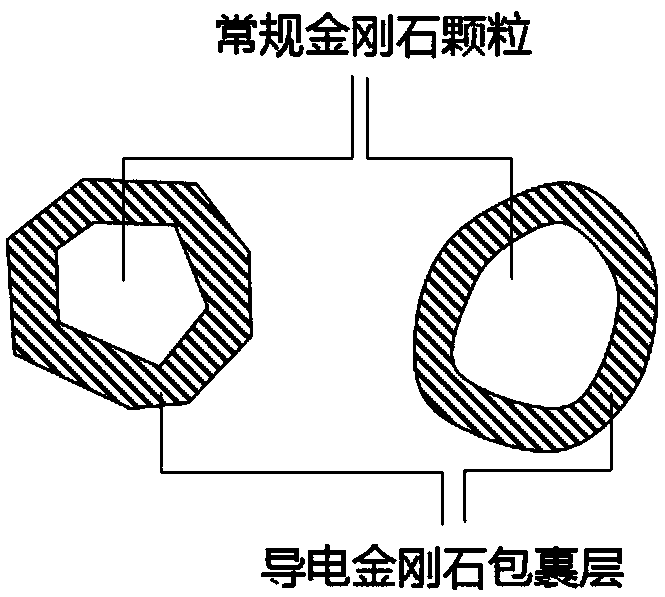 Electrode unit and electrode prepared therefrom