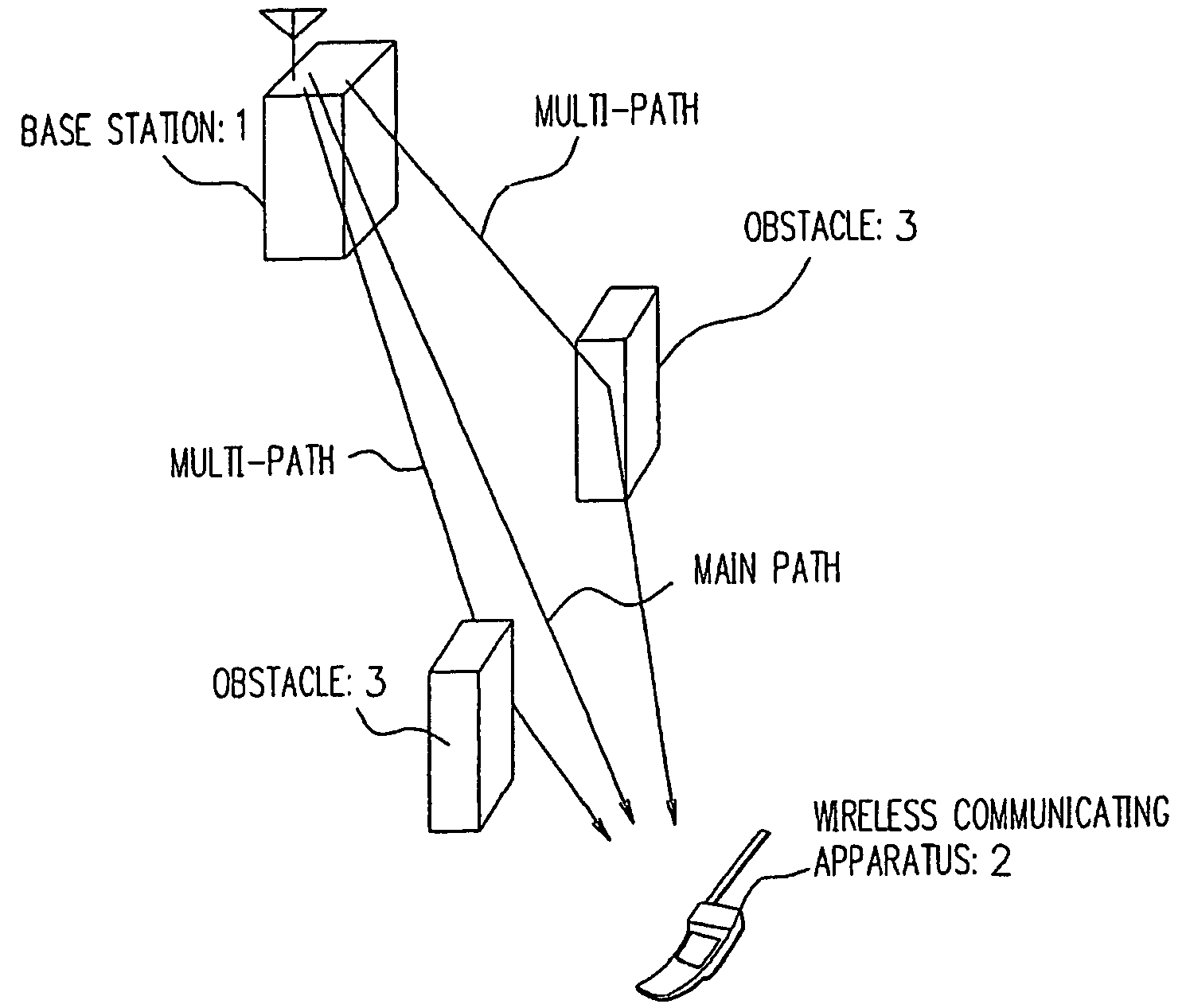 Wireless communicating apparatus, receiving method selecting method, and receiving method selecting program