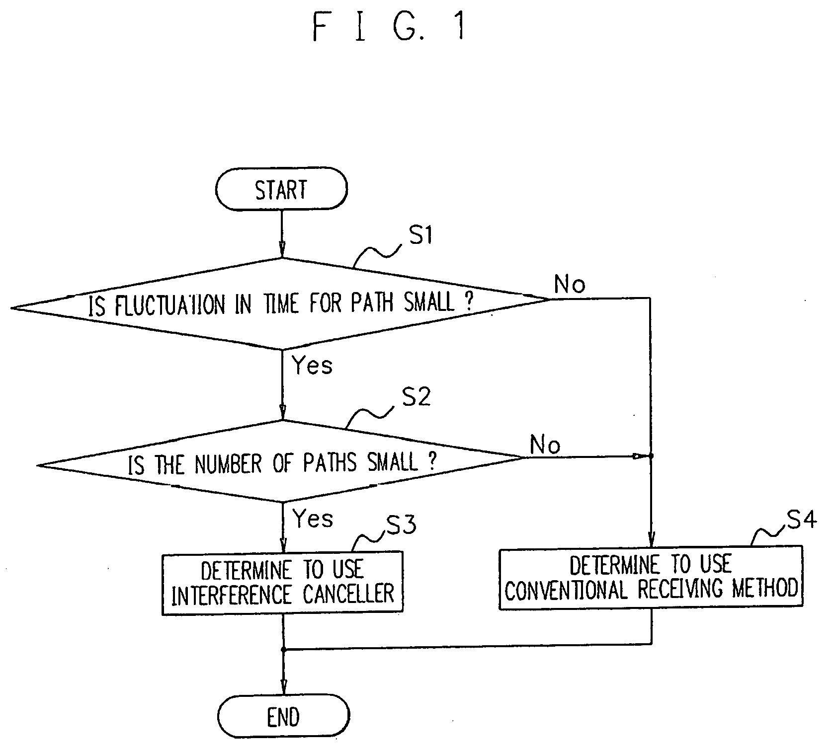 Wireless communicating apparatus, receiving method selecting method, and receiving method selecting program