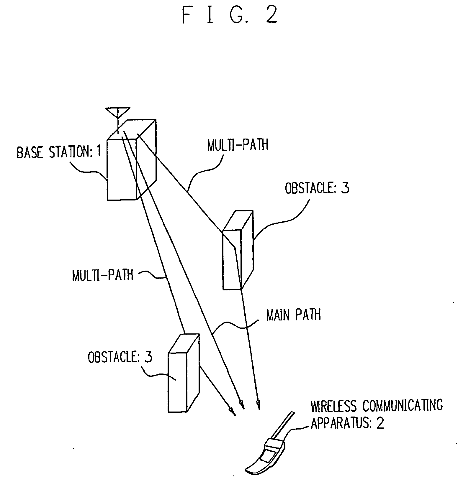 Wireless communicating apparatus, receiving method selecting method, and receiving method selecting program