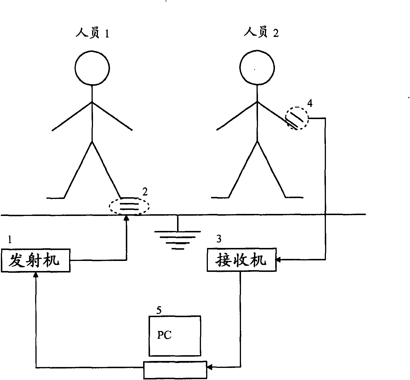 Hand hygiene system