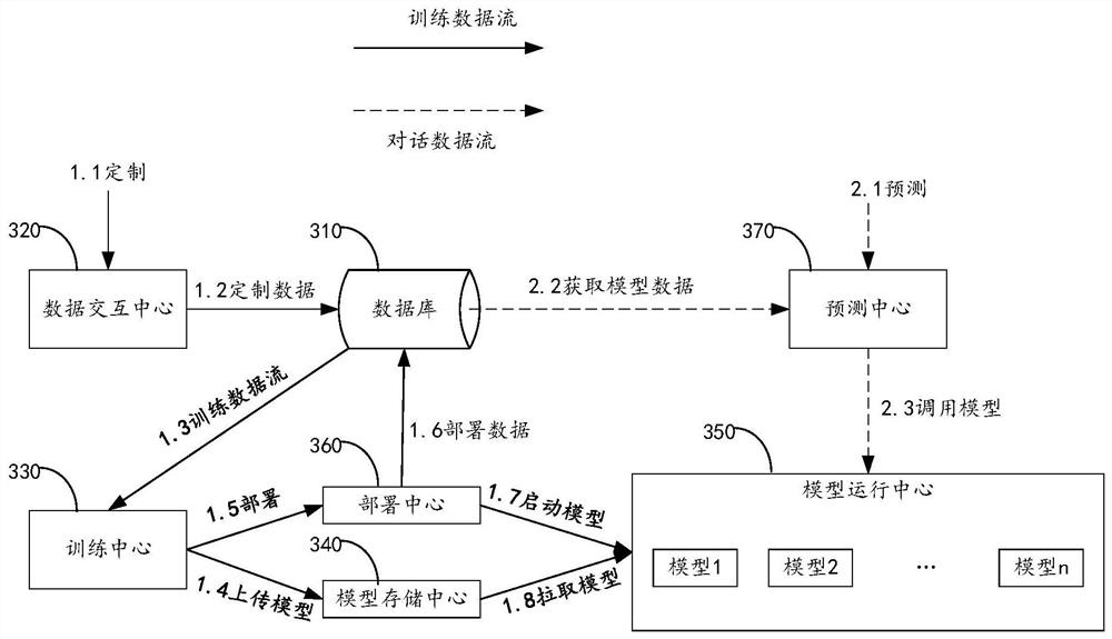 Model customization system and method