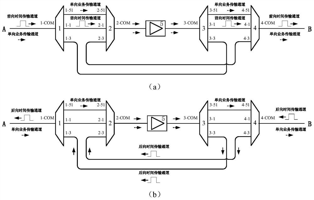 Bidirectional wavelength division multiplexing optical amplifier device