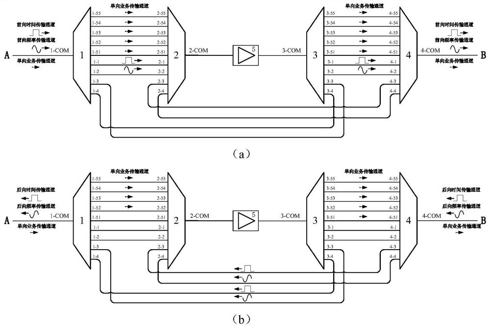 Bidirectional wavelength division multiplexing optical amplifier device