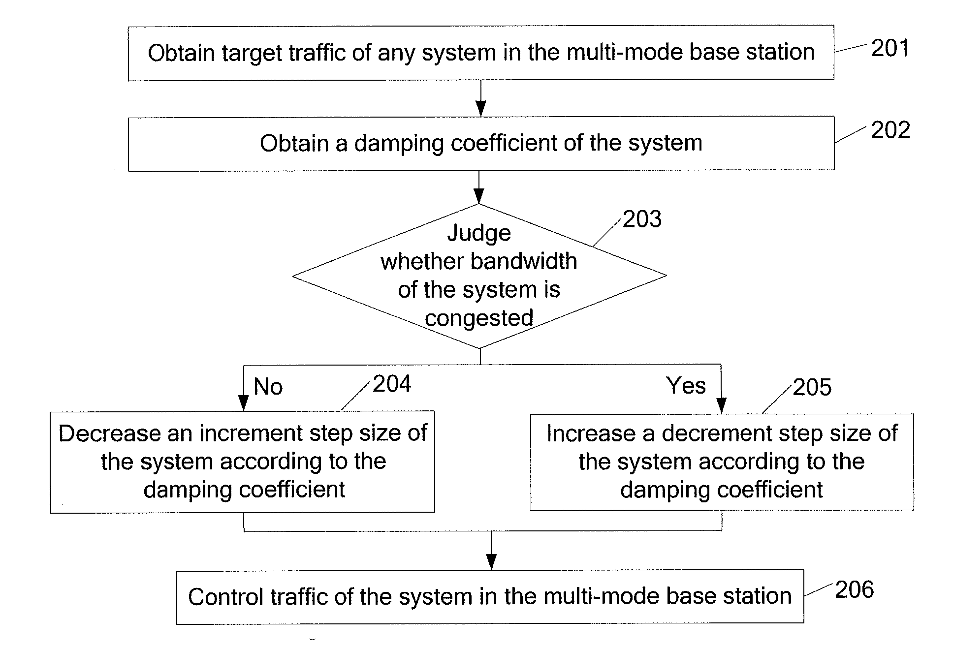 Method and apparatus for controlling traffic of multi-mode base station