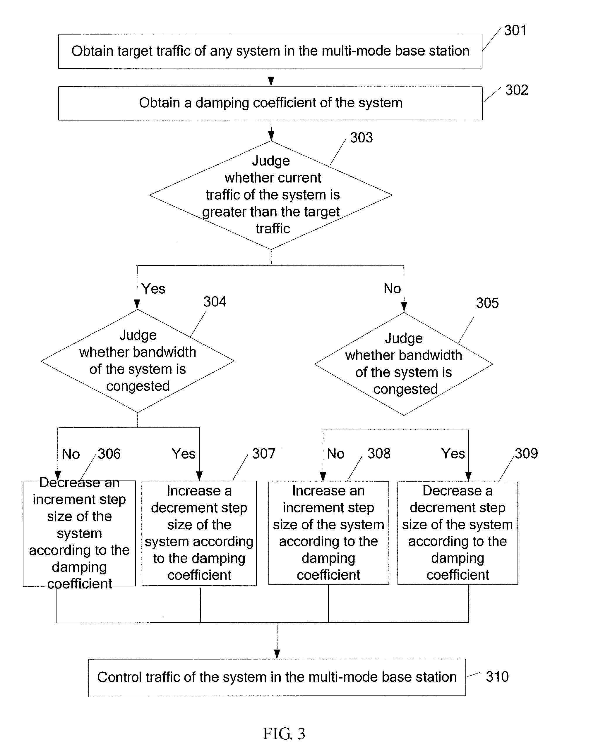 Method and apparatus for controlling traffic of multi-mode base station