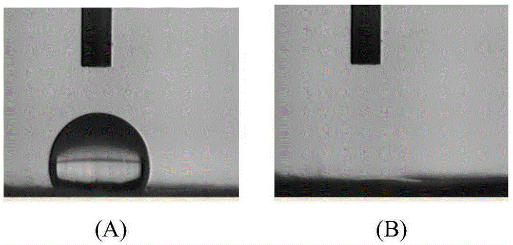 Scattering treatment method for hydrophilic chopped fiber for fracturing