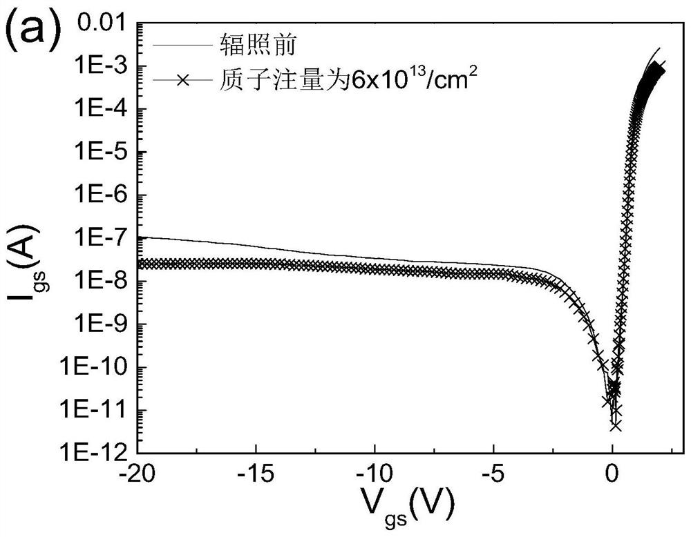 A method to improve the electrical performance of algan/gan HEMT devices