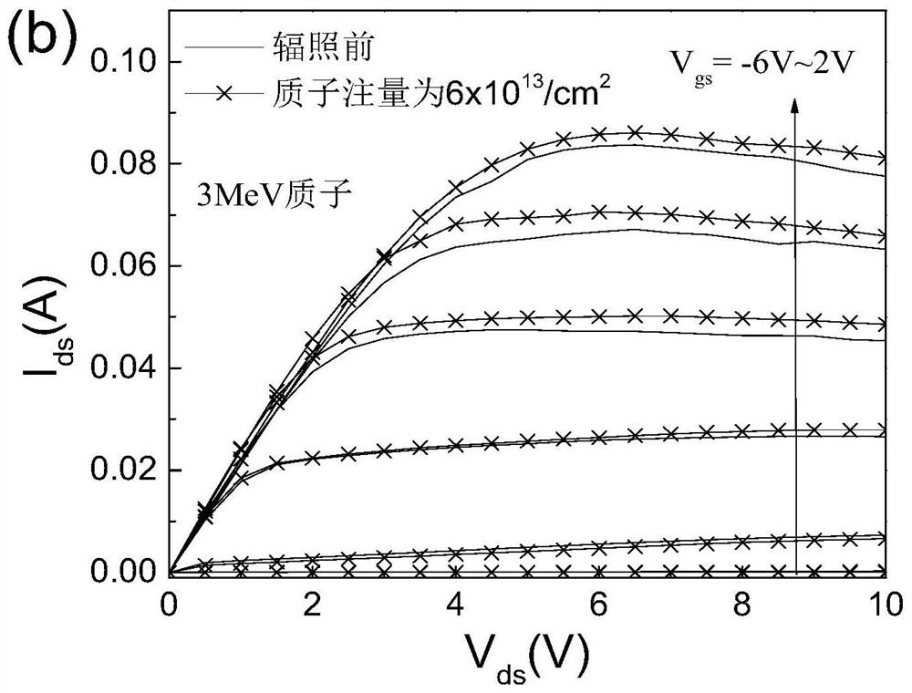 A method to improve the electrical performance of algan/gan HEMT devices