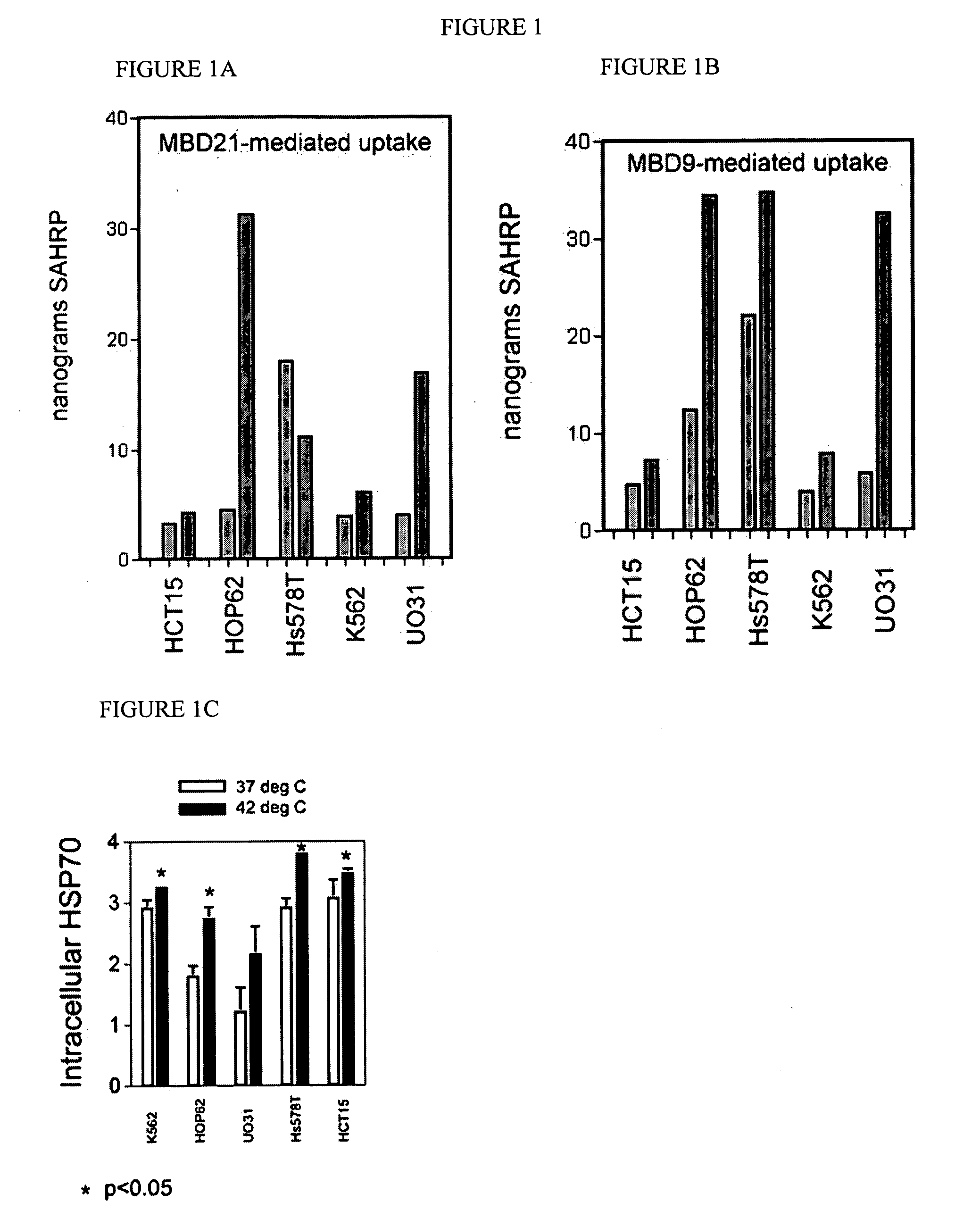 Metal-binding therapeutic peptides