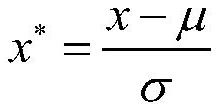 Real-time electricity price prediction method based on improved Adam algorithm optimization deep neural network