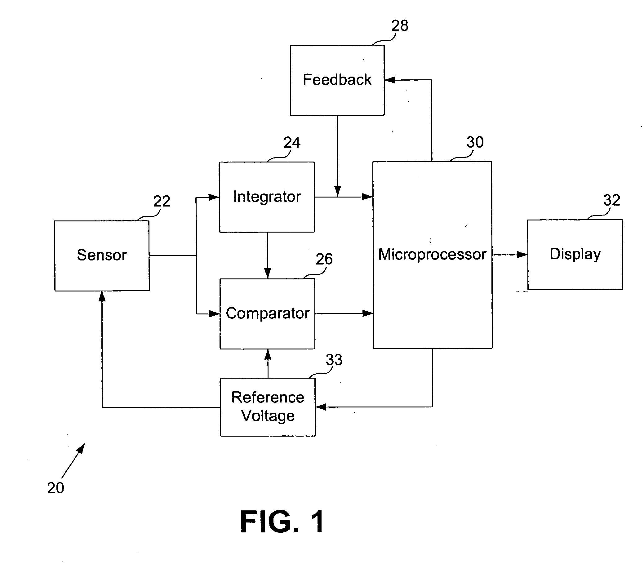 System and method for load sensing using piezoelectric effect