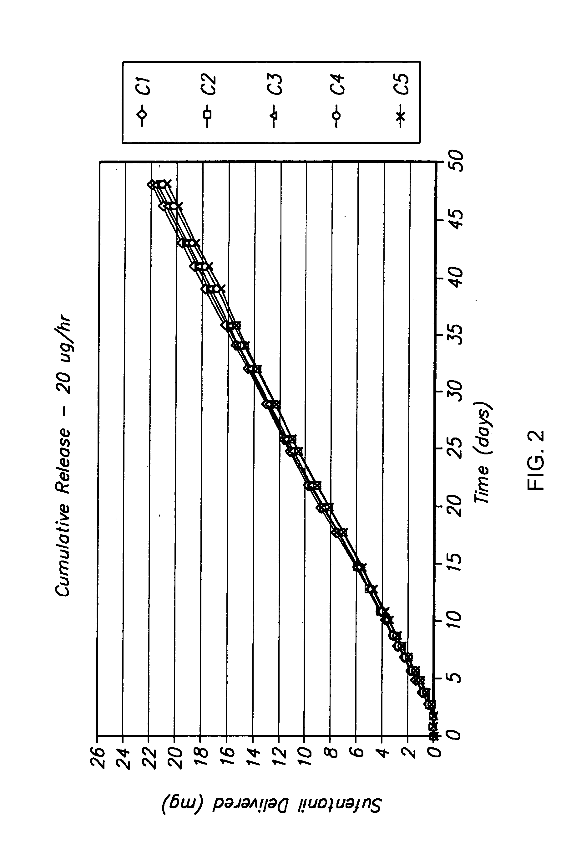 Implantable Devices and Methods for Treatment of Pain by Delivery of Fentanyl and Fentanyl Congeners