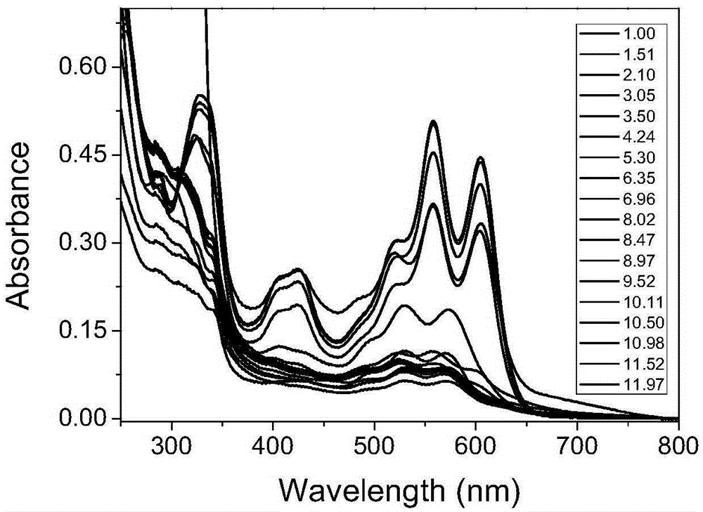 Preparation method of fluorescein and rhodamine structures-fused optical signal controllable dark red xanthene dye