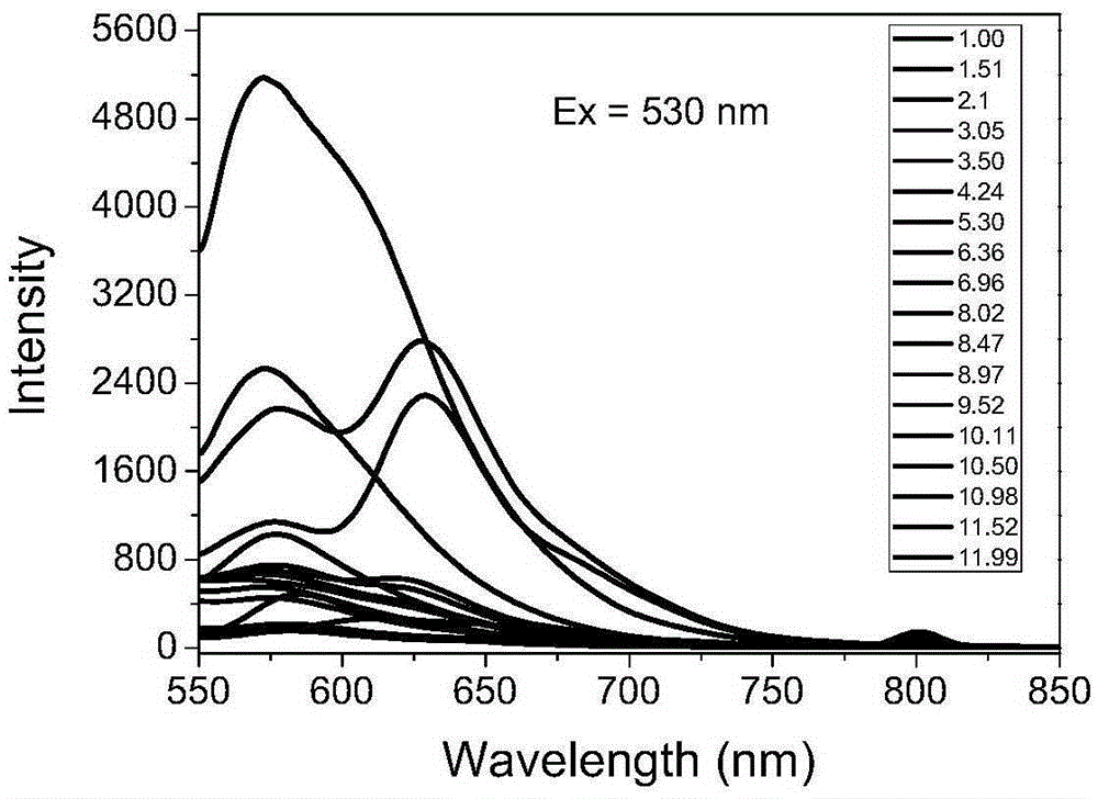 Preparation method of fluorescein and rhodamine structures-fused optical signal controllable dark red xanthene dye