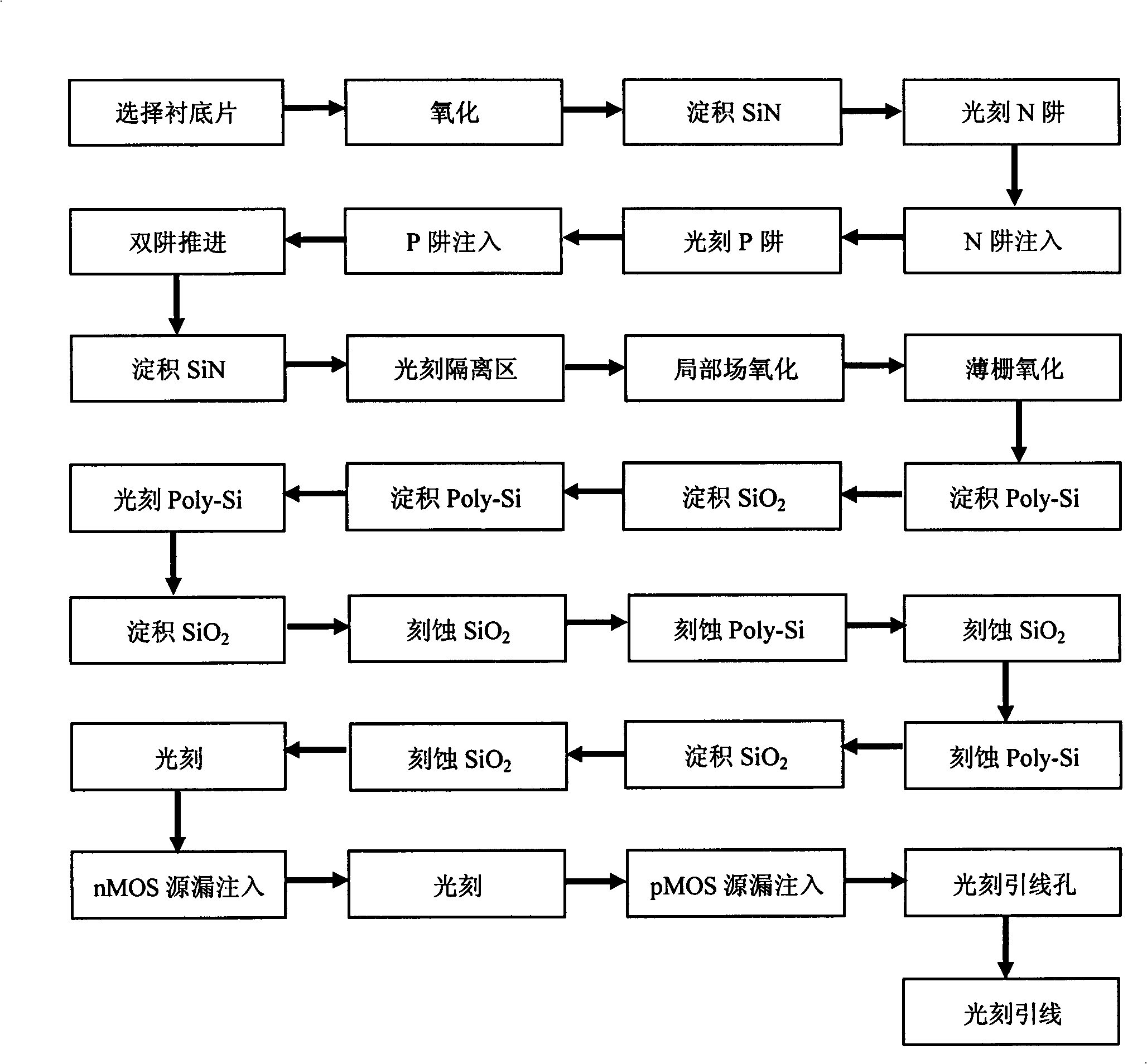 Method for preparing nano CMOS integrated circuit by SiO2 masking technique