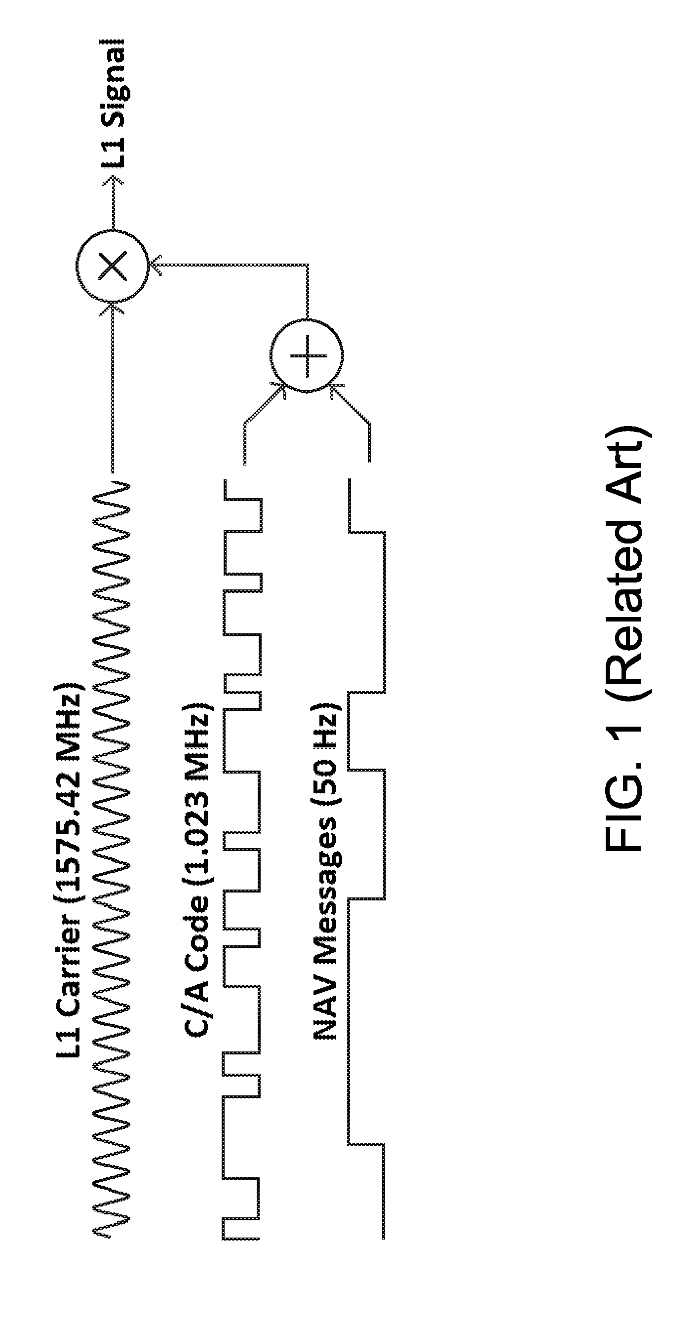 Method and system for high-accuracy differential tracking of global positioning system (GPS) receivers