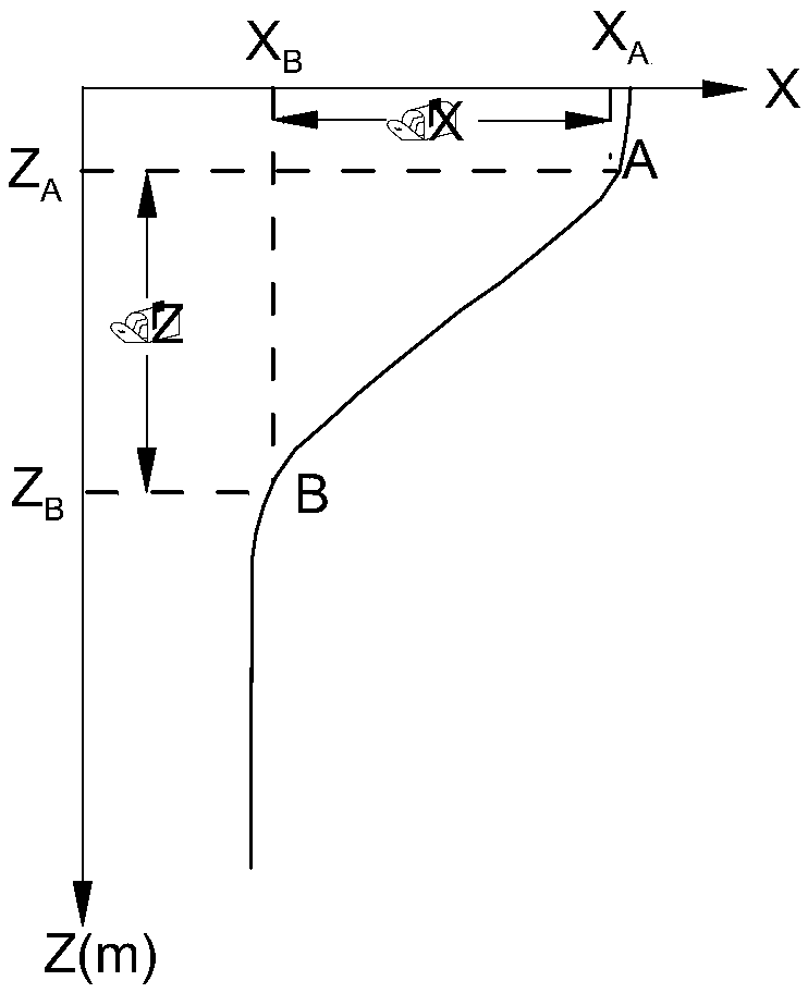 Multi-segment least-square fitting method for calculating the eigenvalues of oceanic meteoroid