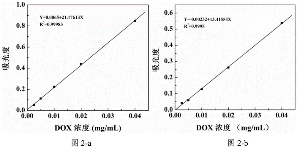 Oxidized graphene medicine-carried composite material for liver cancer targeting and preparation method of composite material