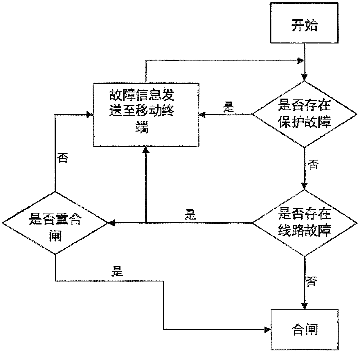 Intelligent switch capable of detecting line fault before closing and detection method of intelligent switch