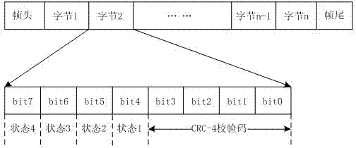 Fiber channel cyclic redundancy check (CRC) method for longitudinal protection