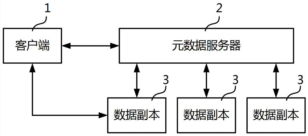 Data copy update method and metadata server