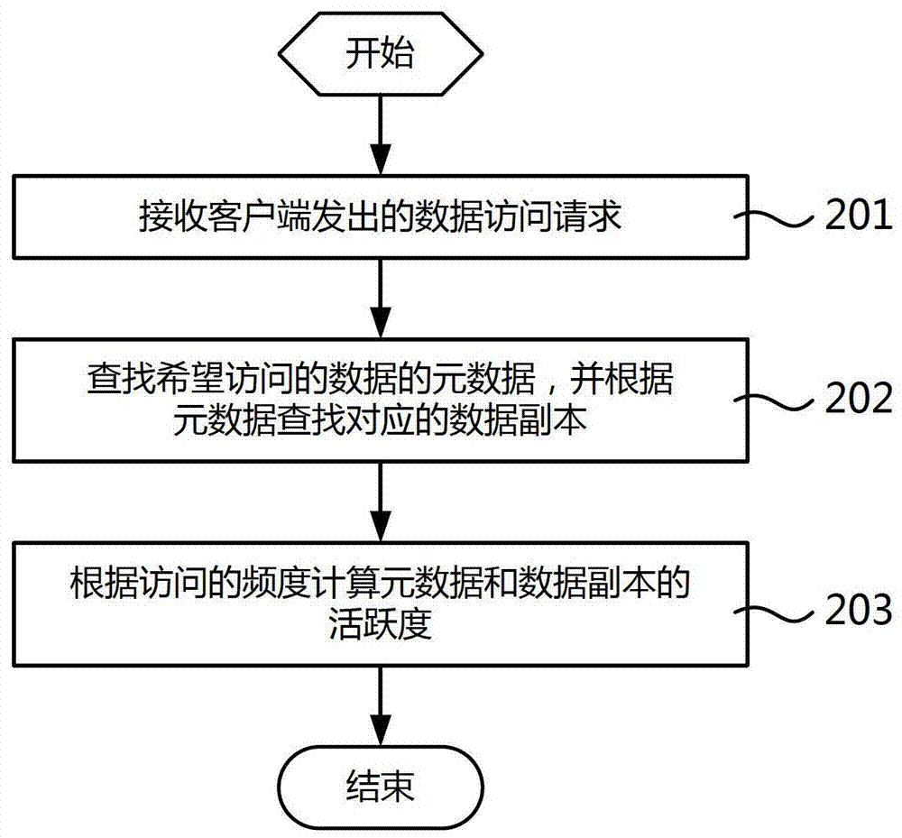 Data copy update method and metadata server