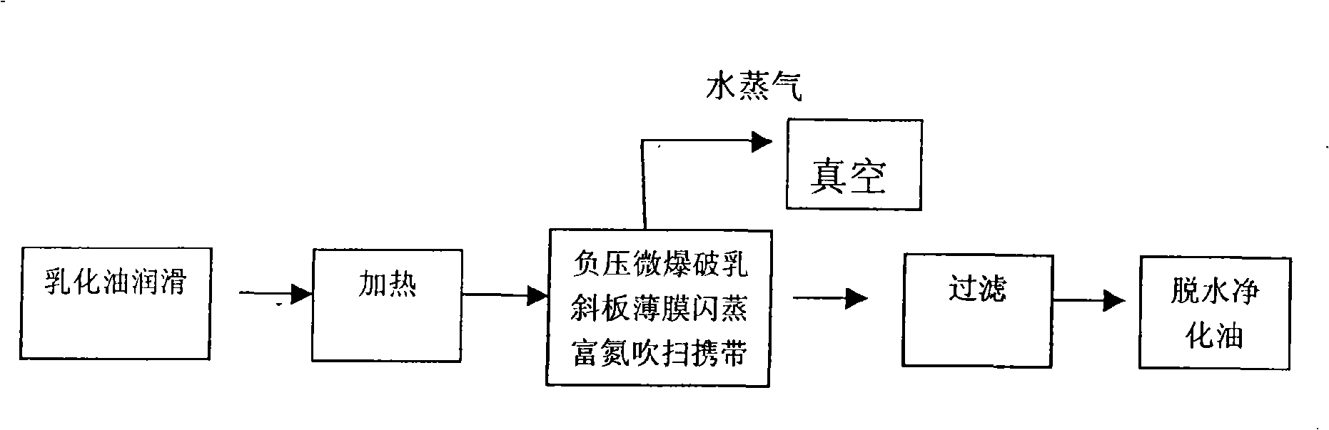 Lubricating oil composite dewatering technique