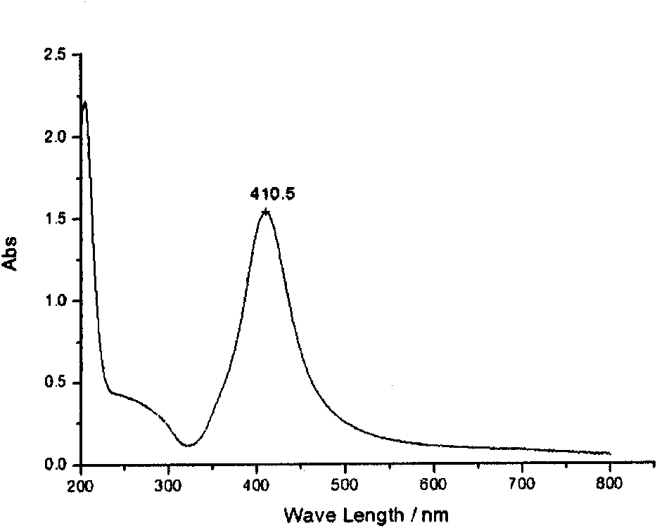 Jet conductive ink