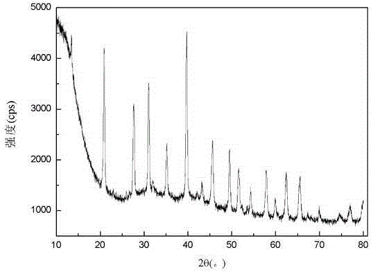 Prussian-blue derivative Cd2[Fe(CN)6] nanorod and preparation method thereof