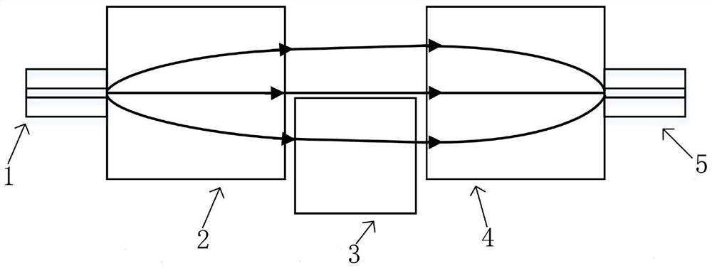 Split-wave front Mach-Zehnder interferometer and method based on broadband fiber collimator