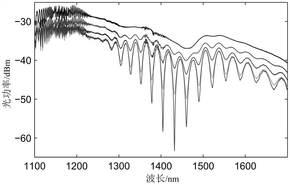 Split-wave front Mach-Zehnder interferometer and method based on broadband fiber collimator