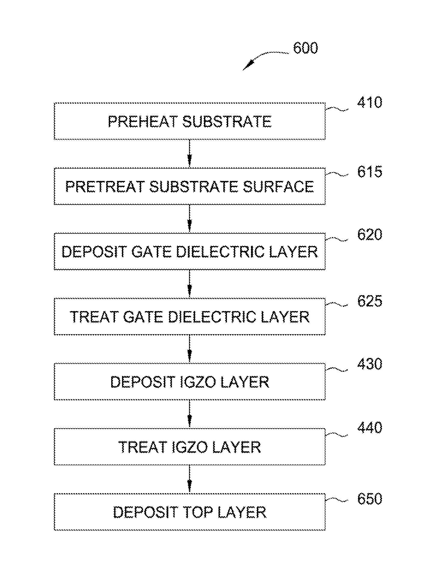 Indium gallium zinc oxide layers for thin film transistors