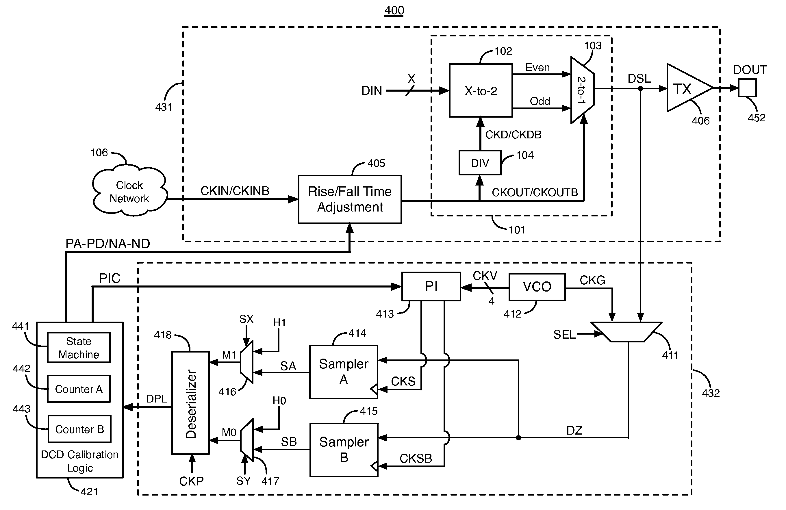 Techniques for Reducing Duty Cycle Distortion in Periodic Signals