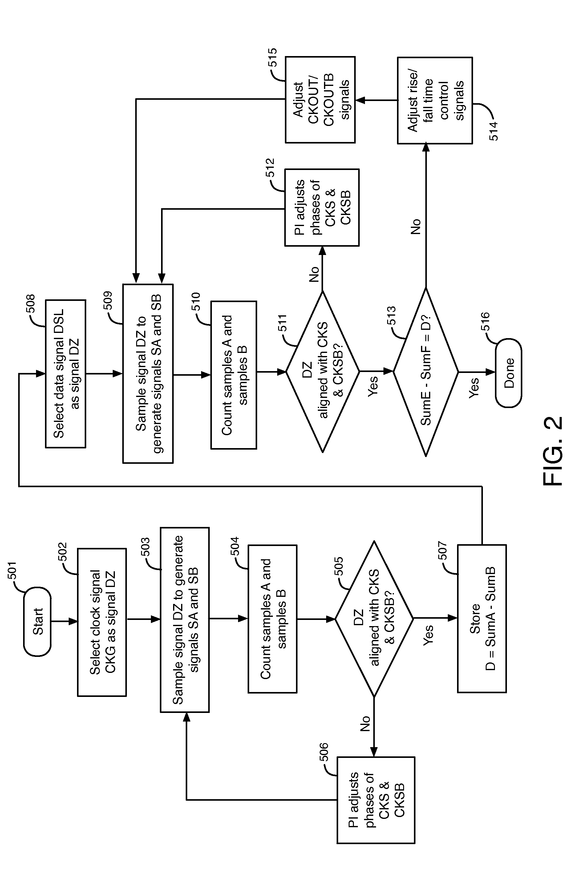 Techniques for Reducing Duty Cycle Distortion in Periodic Signals