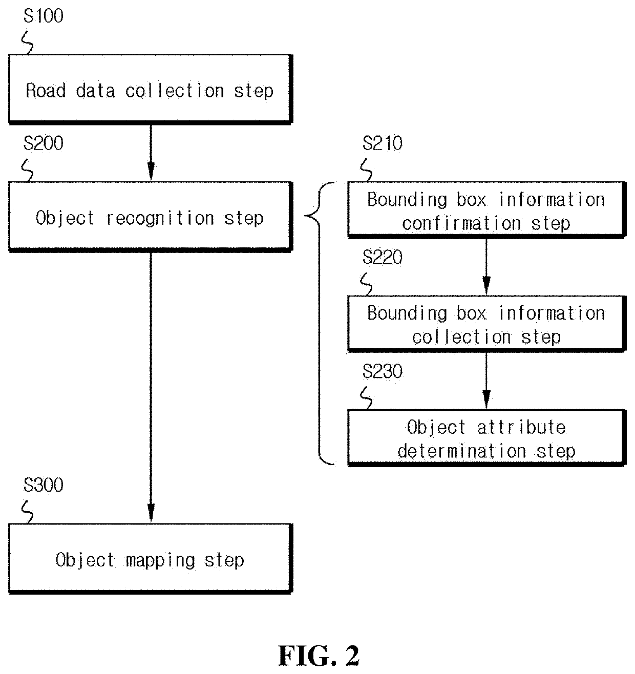 Method of collecting road sign information using mobile mapping system