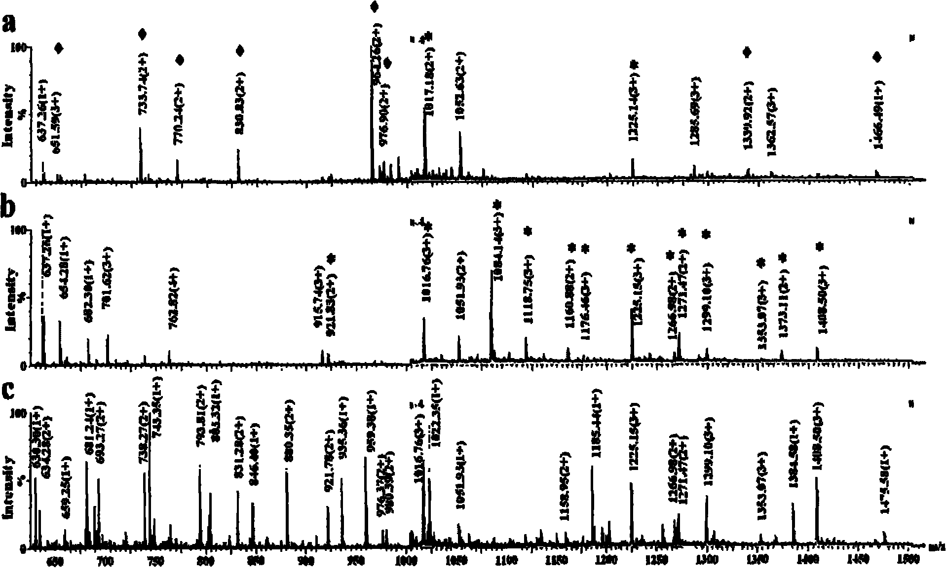 Method for enriching glycopeptide and simultaneously enriching glycopeptide and phosphorylated peptide by using metal oxide